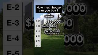 E-2 to E-7: How Much House Can You Afford in Fayetteville, NC? | VA Home Loan Breakdown 🇺🇸