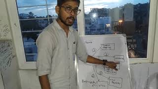 Request life cycle in spring mvc