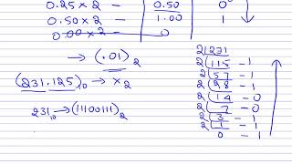 NUMBER SYSTEM PART 2 (DATA REPRESENTATION CLASS 11 , BCA , Bsc.....)