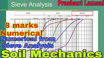 Unit:3 | Calculation of coefficient of uniformity and coefficient of curvature | Sieve Analysis |