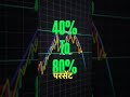 TradingView ke ye setting abhi on karlo🔥 #trading #tradingview