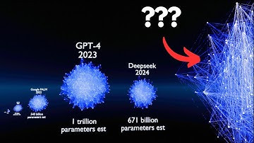 Neural Network Size Comparison | 3D Animation