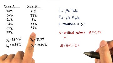 Acne Medication - t-Critical Values - Intro to Inferential Statistics