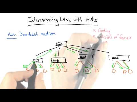 Interconnecting LANs with Hubs