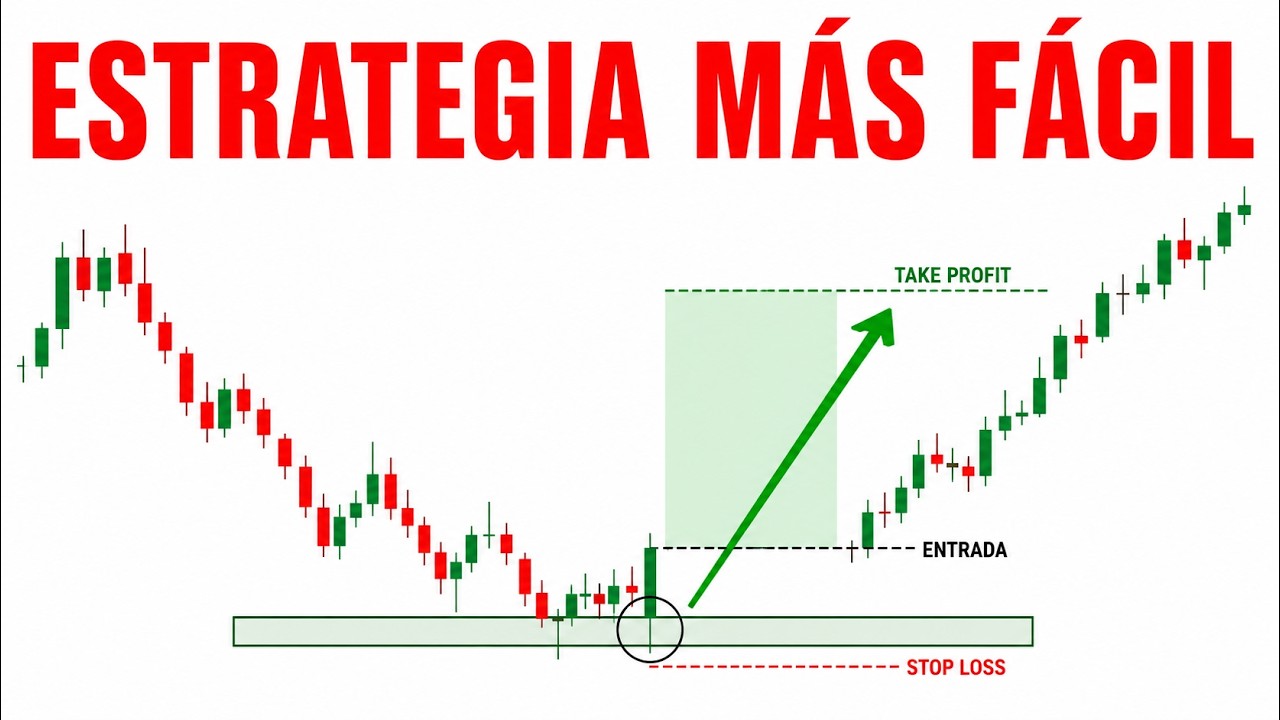 La Estrategia MÁS FÁCIL de Day Trading en Forex Para Principiantes (Que ...