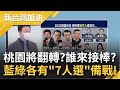 桃園將面臨大翻轉? 鄭文燦執政7年 民進黨面臨"接棒危機"? 國民黨人選"這幾人"戰桃園! 還點名韓國瑜?!｜廖筱君主持｜【新台灣加油 精彩】20220128｜三立新聞台