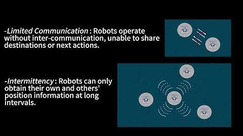 Show vedio of multi-robot collision avoidance path planning in constrains env via RL-base framework