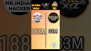 mister Indian Hacker versis crazy xyz