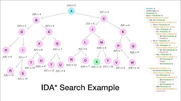 AI - Lecture 1.4.3 - Informed (Heuristic) Search: IDA Star (IDA*) Search Algorithm