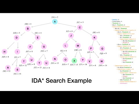 AI - Lecture