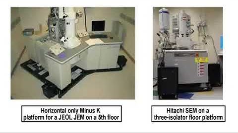 Vibration Isolation | About Minus K Technology