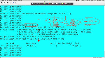 FALL 2016 - CTS265 - CCNP ROUTE - NetAcad Lab 7-1: BGP - Tutorial & Solution Set - Week #9