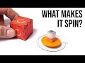 What's In the Box Making it Spin? There Are No Moving Parts