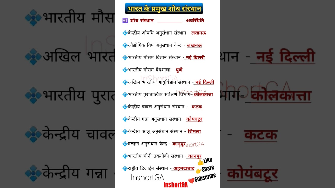 India's Research institutes || भारत में अनेक प्रमुख अनुसंधान संस्थान || 🇮🇳India research Institute.