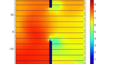 MPI parallel SURFWB-UC domain decomposition+communication 1st test
