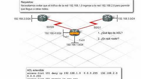 Proceso elección y colocación ACL (listas de control de acceso)