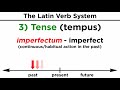 Latin Verb Tenses and Conjugation