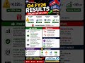 Kotak Mahindra Bank Q4 FY26 Results Out!Aise hi powerful stock updates ke liye📲