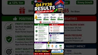 Kotak Mahindra Bank Q4 FY26 Results Out!Aise hi powerful stock updates ke liye📲