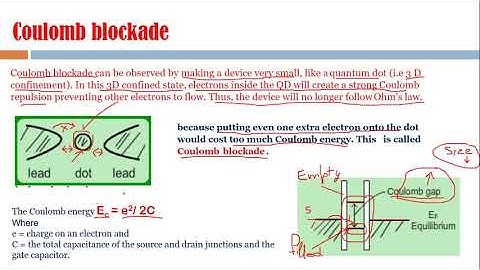 Coloumb Blockade & Single Electron Transistor