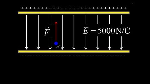 Electron between charged plates with given electric field:  force, acceleration, time, final speed .