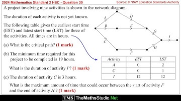 2024 Maths Standard 2 HSC Q39 Solve network problem using critical path analysis given graph & table