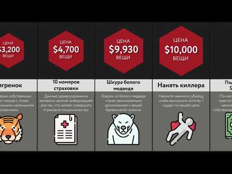 Buying things from darknet markets
