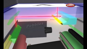 How Devices work | Photocopiers | How Stuff Works | Science For Kids