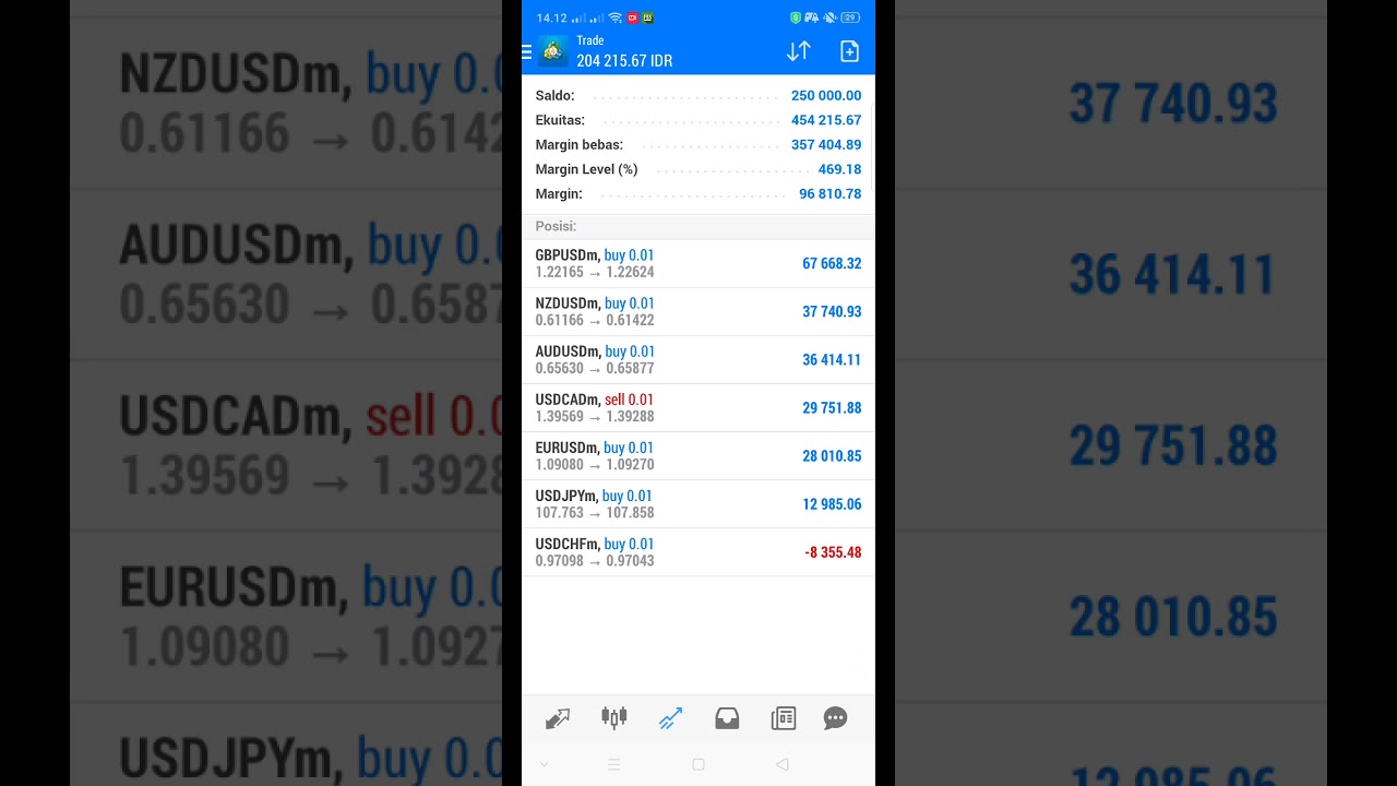Cara Belajar Forex untuk Pemula | 9 langkah untuk Menjadi Trader Sukses