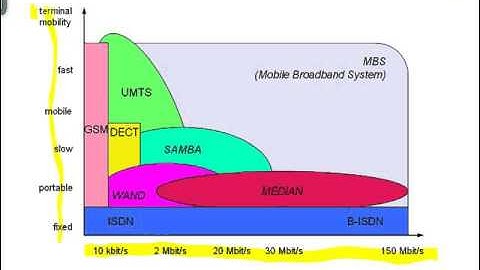 Fundamentals of 3G UMTS WCDMA (2009) Part A
