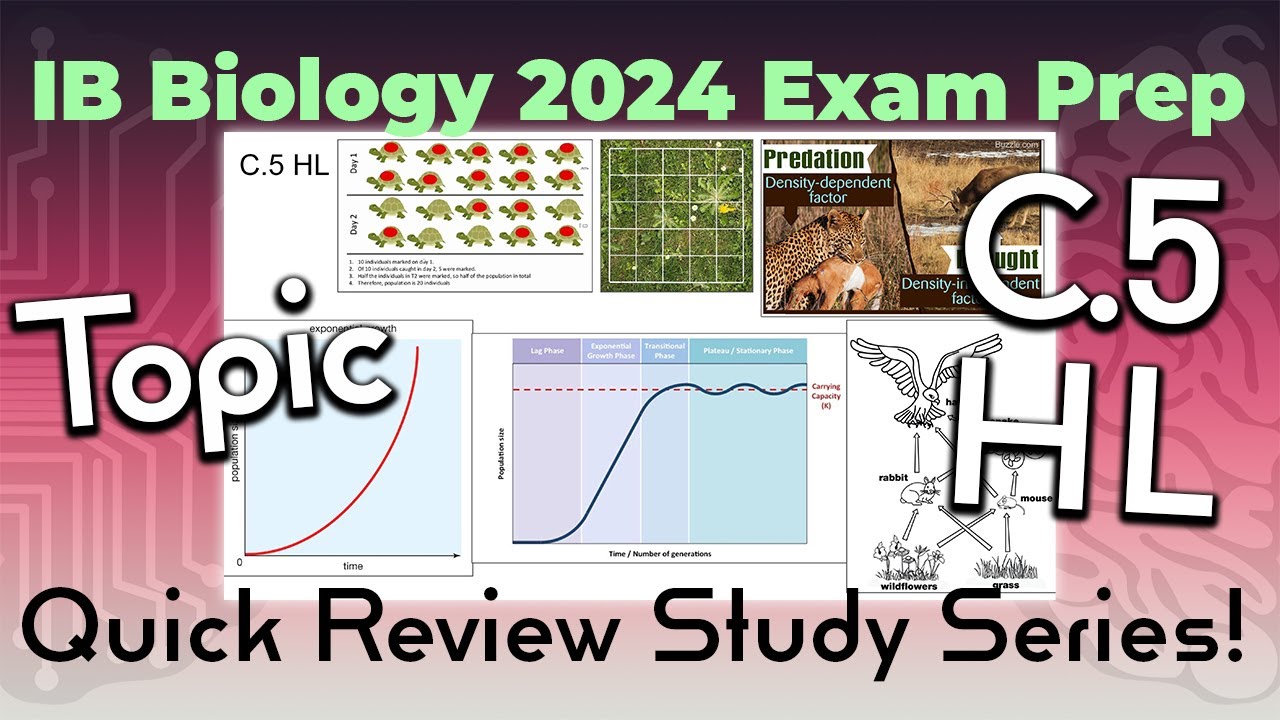 [OLD2016] IB Bio 2024 QUICK REVIEW - Topic C.5 HL: Population Ecology ...