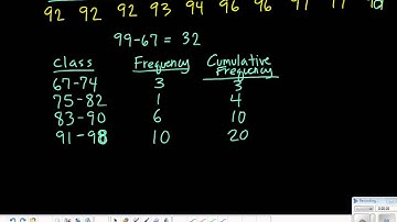 AP Statistics: Section 1.1 - Percentiles & Ogives