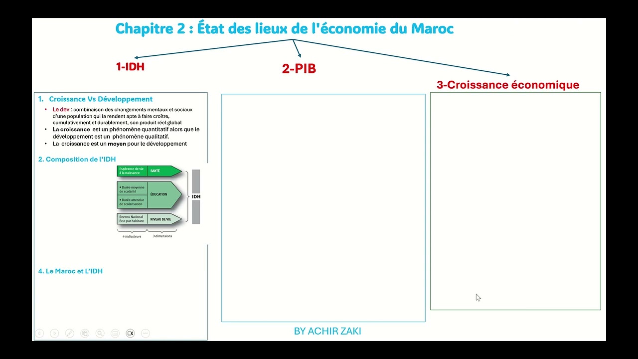 Economie du Maroc -S3