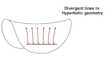 Classroom Aid - Non-Euclidean Geometry xx