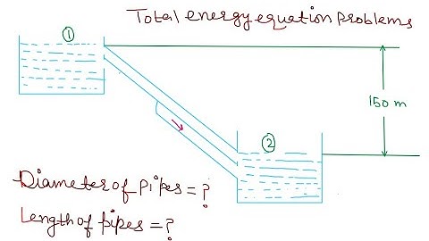 Total Energy Equation: Parallel pipes tutorial problem 02 | Fluid Mechanics by Civil Thinking