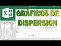 Gráficos de dispersión en Excel