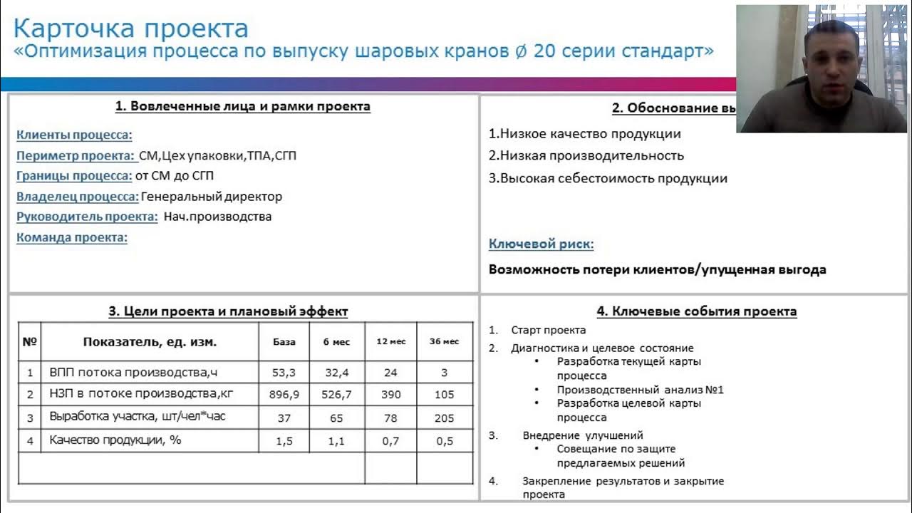 Паспорт проекта бережливое производство