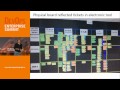 DOES14 - Dominica Degrandis - How we used Kanban in Operations to Get Things Done