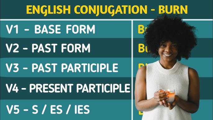 Scald Past And Past Participle Form V1 V2 V3 V4 V5 Form of Scald