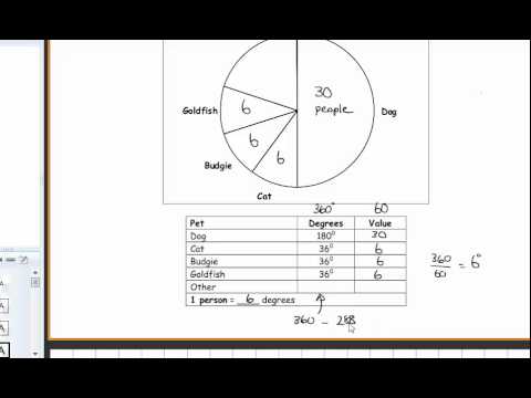 How To Find The Angle In A Pie Chart