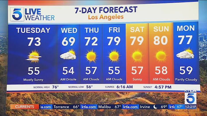 KTLA 5 News weather forecast - Tuesday Nov.4, 2025