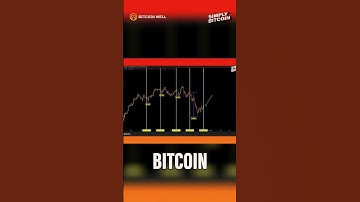 Bitcoin Dip Explained: 2025 FOMC & Powell Effect