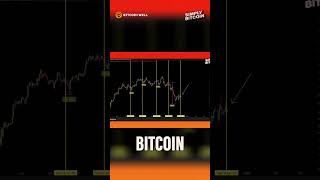 Bitcoin Dip Explained 2025 Fomc & Powell Effect