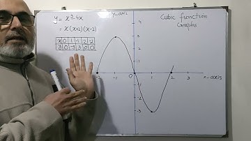 Cubic functions graph (part 2)