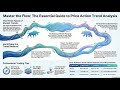 Mastering Trend Analysis &amp; Market Reversals | Price Action Trading Course