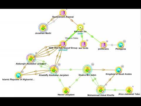 OSINT Project - Arms Dealer