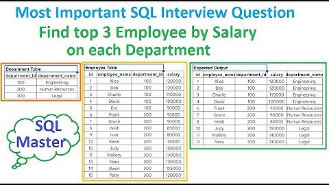 SQL Interview Questions | Find top 3 employee by salary on each department using SQL |Answers in SQL
