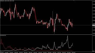 Most Powerful Non Repaint Forex Trading Peak Level MT4 Graph Signal Indicator | Free Download 🔥🔥🔥 Most Powerful Non Repaint Forex Trading Peak Level MT4 Graph Signal Indicator | Free Download 🔥🔥🔥