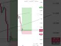 2 Trades On CAD JPY UP 3171 78 PATIENCE PAYS