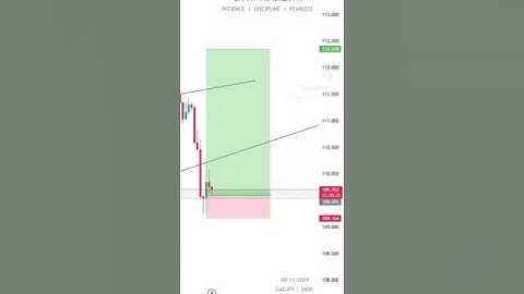 CAD/JPY ANALYSIS 📉📈💰#trading #forex #bitcoin #cadjpy